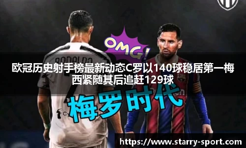 欧冠历史射手榜最新动态C罗以140球稳居第一梅西紧随其后追赶129球